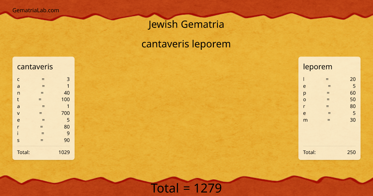cantaveris leporem in jewish Gematria